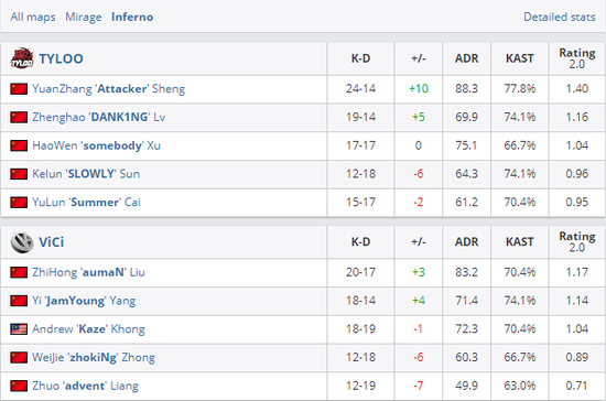 桌球暴走游戏3月22日精彩更新内容揭秘