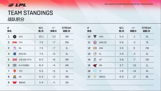 中国U19男足在义乌国际青年足球邀请赛中惜败澳大利亚队