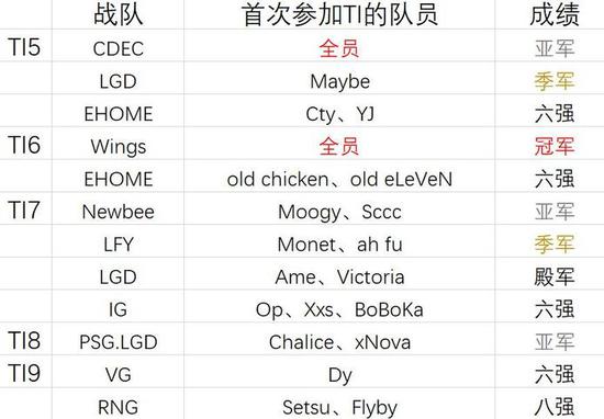 复仇者联盟5：末日剧情节外生变，神秘剧透者震撼登场引爆全网热议